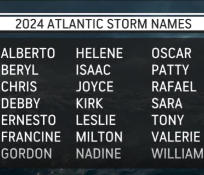 List of names for 2024 Hurricanes